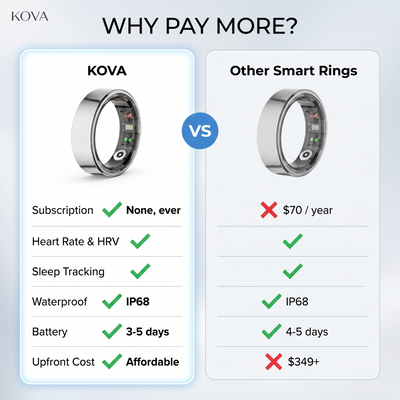 Kova Ring™